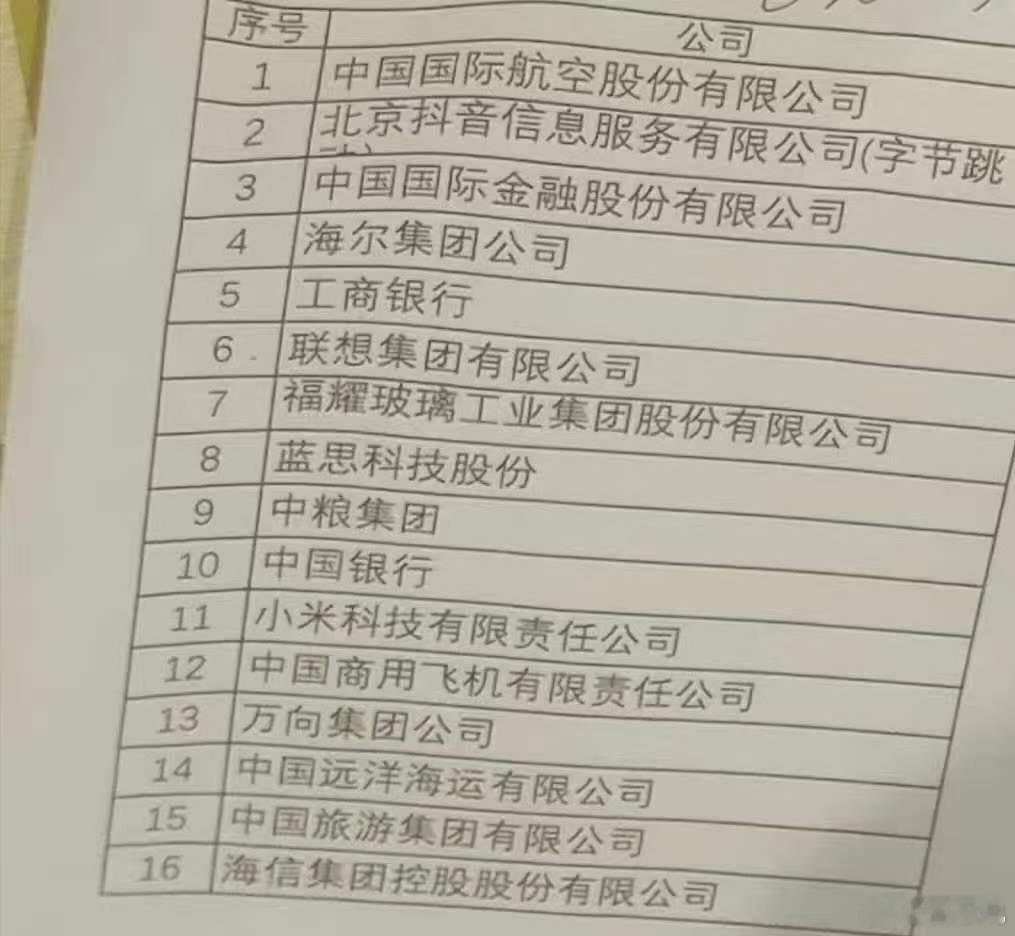 今天能上桌的企业一共是16家，青岛两家。 