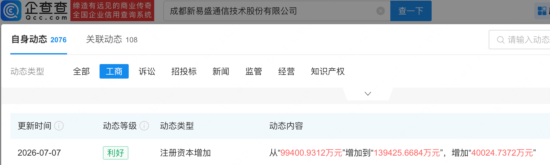 新易盛注册资本增至13.9亿元