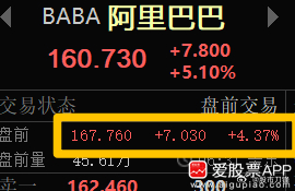 今晚阿里发布财报，第二季度营收2478亿元，略超预期；净利润103.5亿元预估1