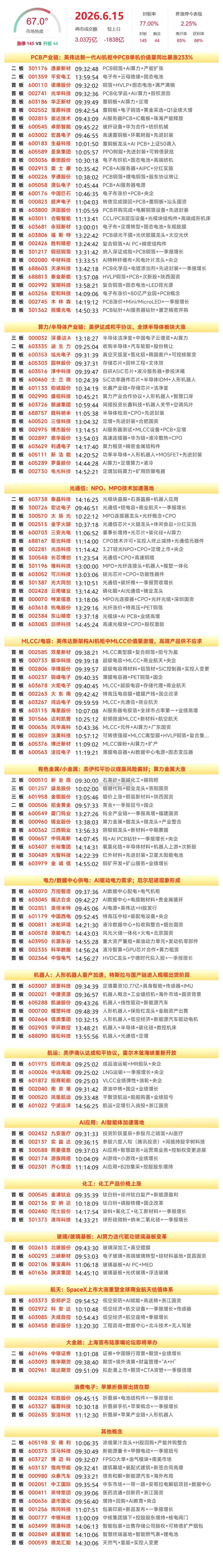 6月15日涨停榜 