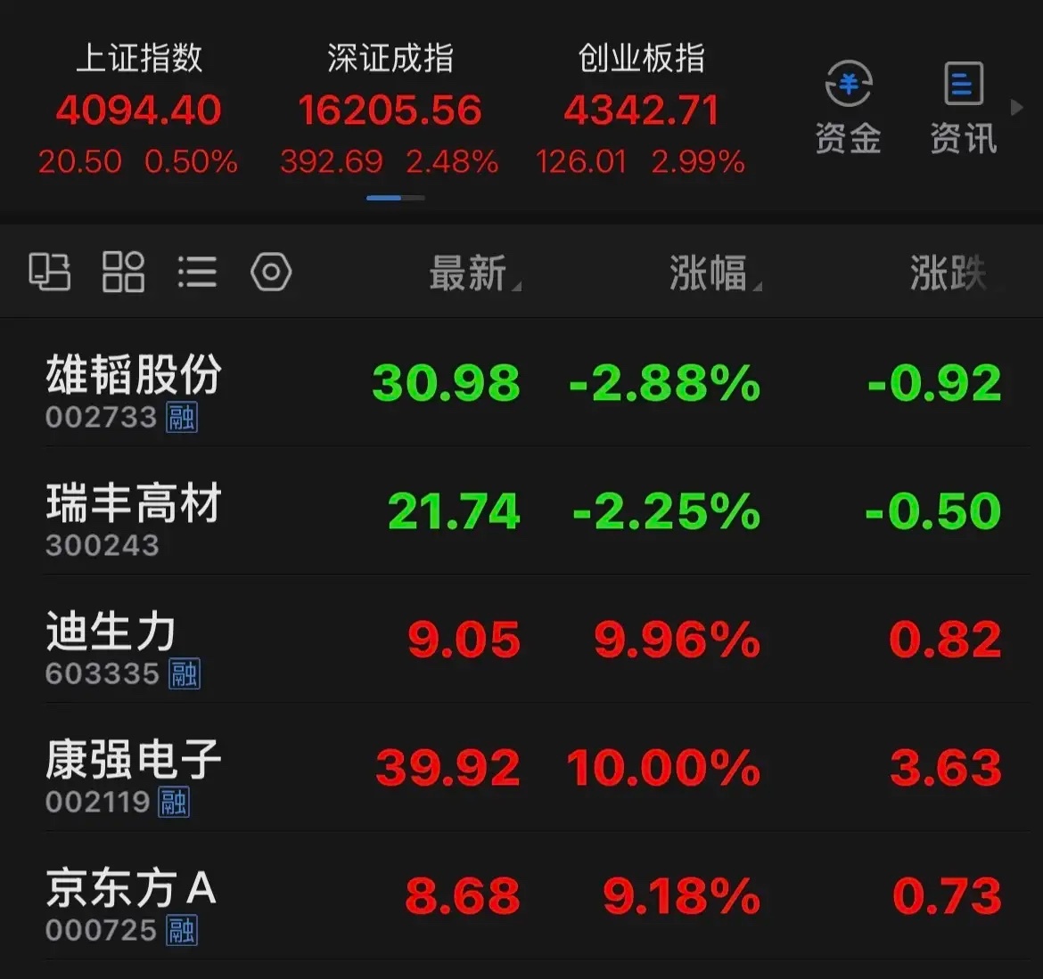 半导体依然是市场主线，重要的是概念翻新、并延伸到材料、机械等领域，更多个股掀起涨