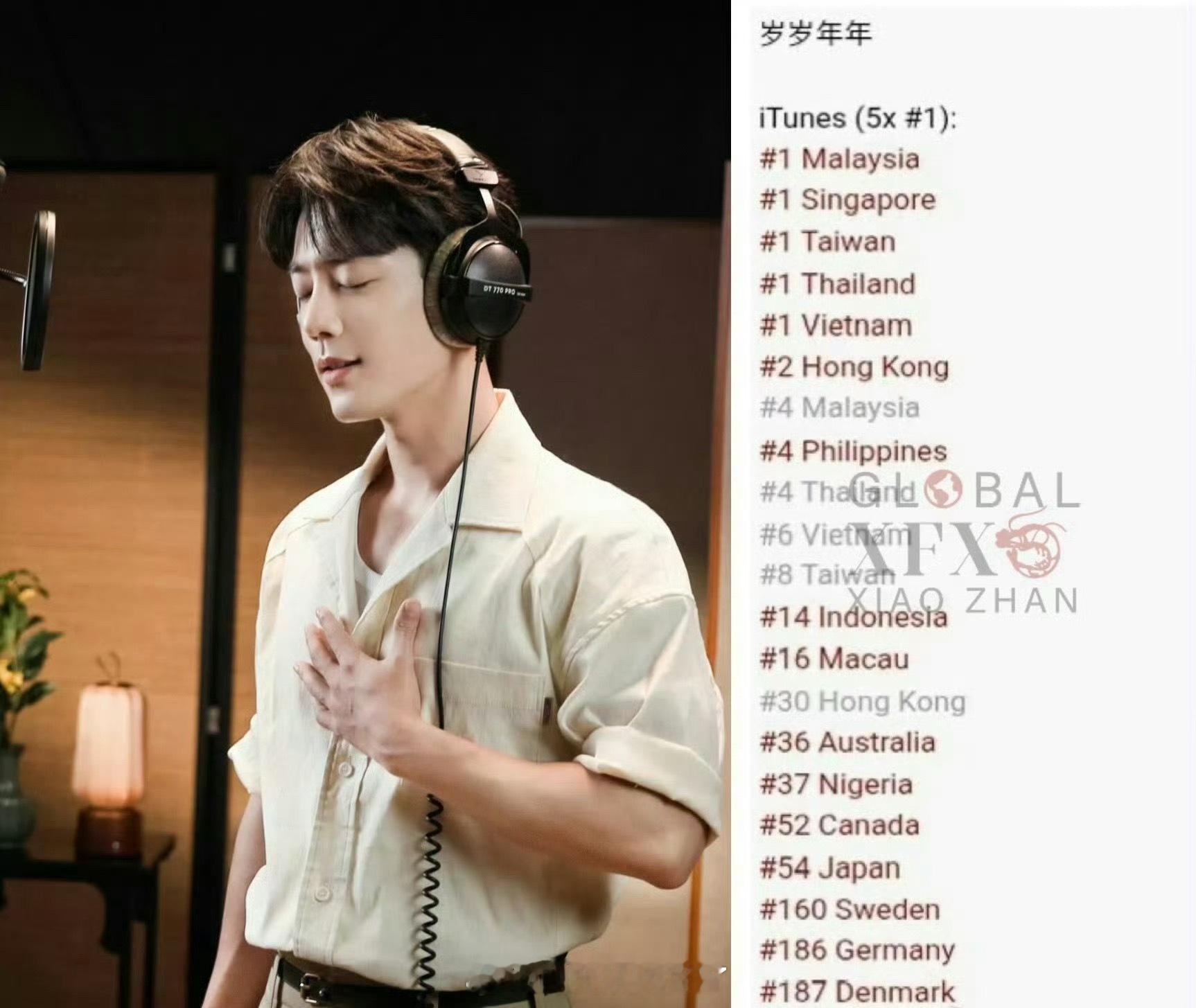 肖战的《岁岁年年》又上了世趋了，顶流是真[赞]啊 ​​​