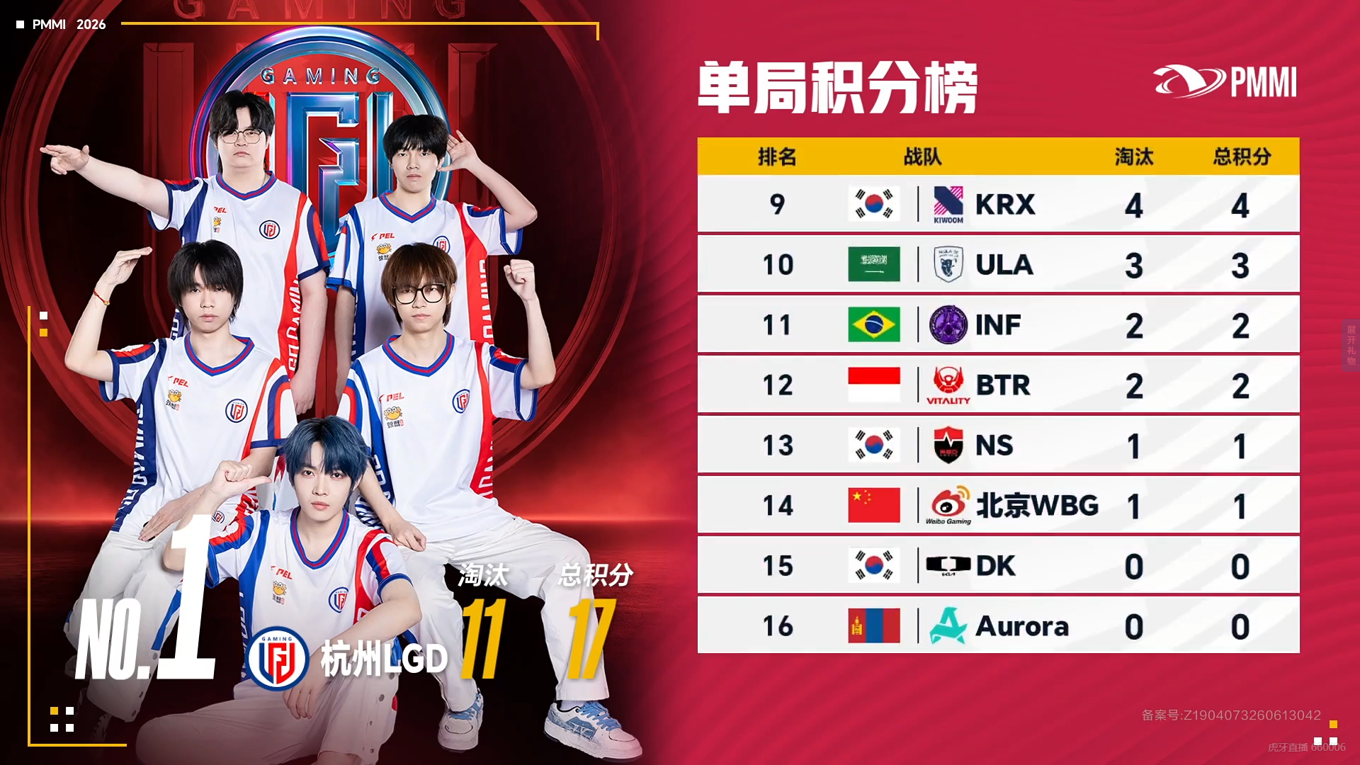 WBG澳门风云对决 ⚡️PEL与世界一决高下 赛事战报2026和平精英澳门邀请赛