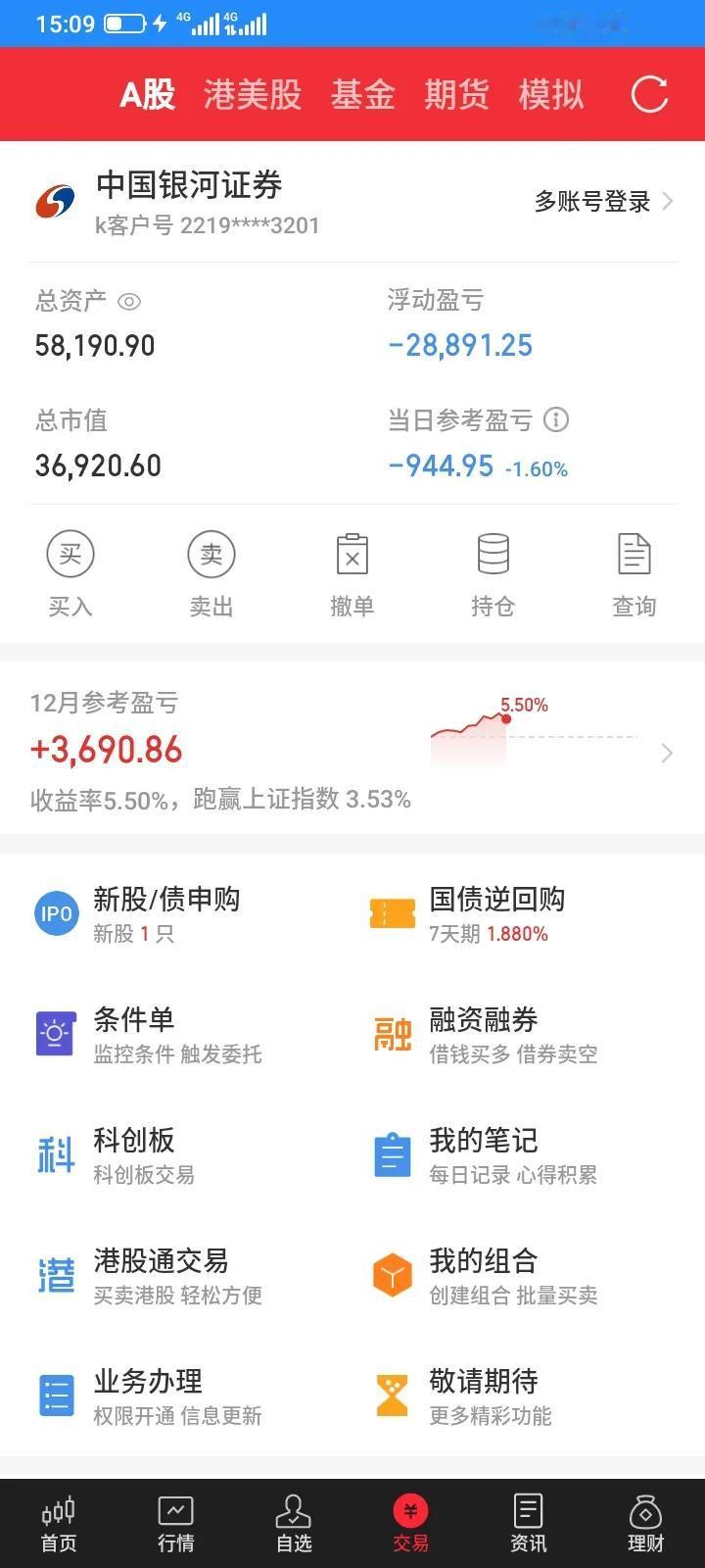 2024.12.13，昨天还上涨很猛，今天突然又大跌了，我持有的纳斯达克etf感