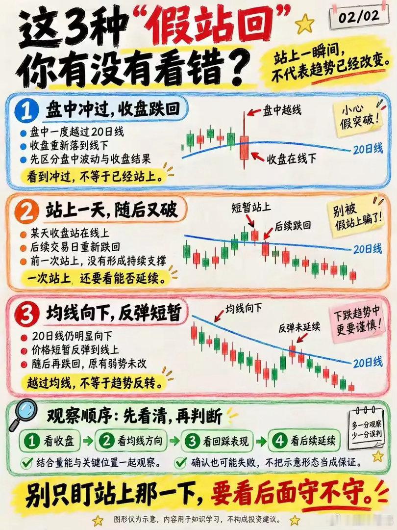 AI四巨头放缓AI发展言论遭质疑股价站上20日均线就代表稳了？很多人踩这个大坑！