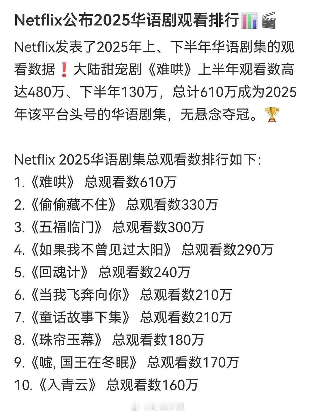 网飞25年华语top10卢昱晓主演两部什么水平？算不算有效播剧？ 
