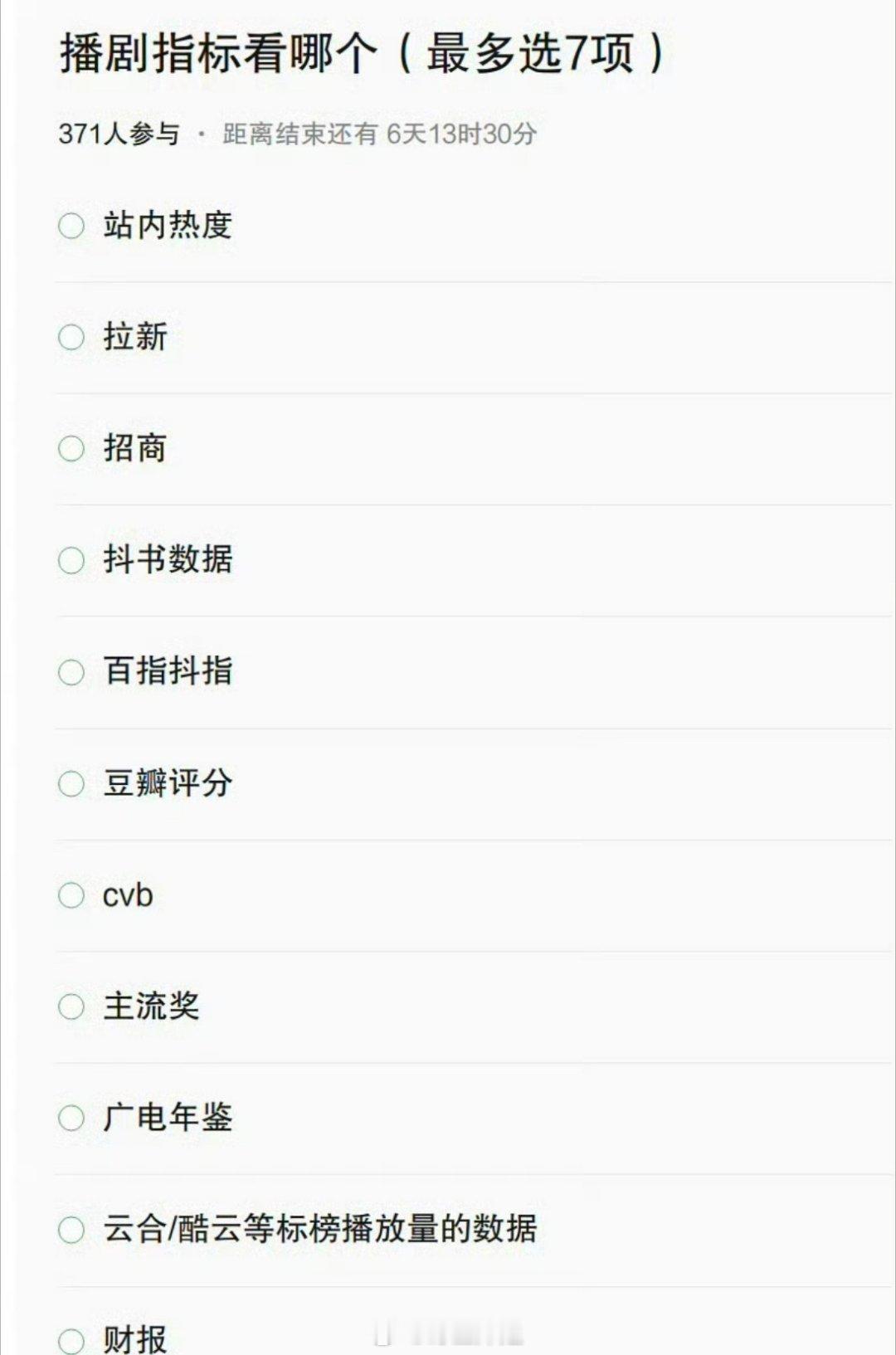 有网友提问现在剧播到底要看什么指标才能知道这部剧播出效果如何？站内热度、拉新、招