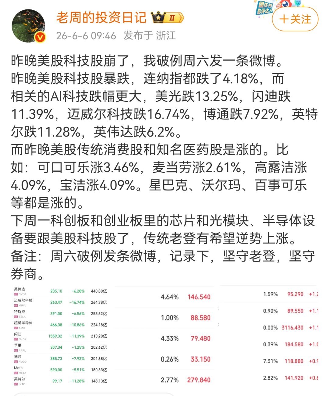 所以我可能不用忧愁怎么出来了因为个股估计全线跌停没跌停的就清仓呗至于指数etf也