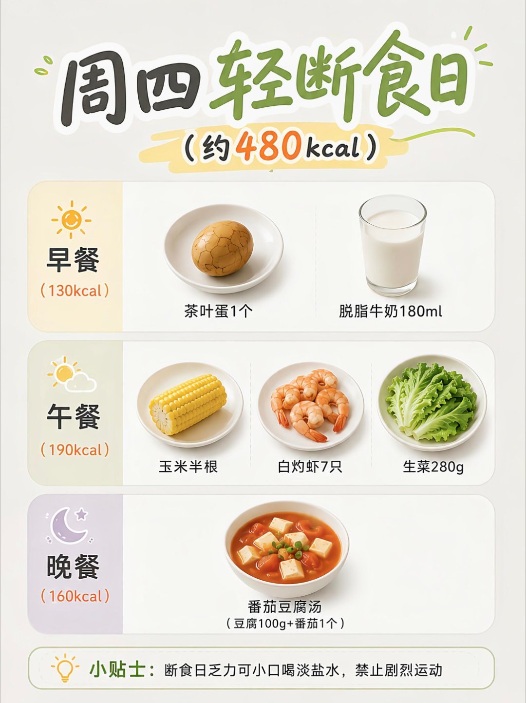 上了年纪别靠饿减肥，极易降低代谢反复反弹。坚持5+2轻断食，五天正常吃饭，两天清