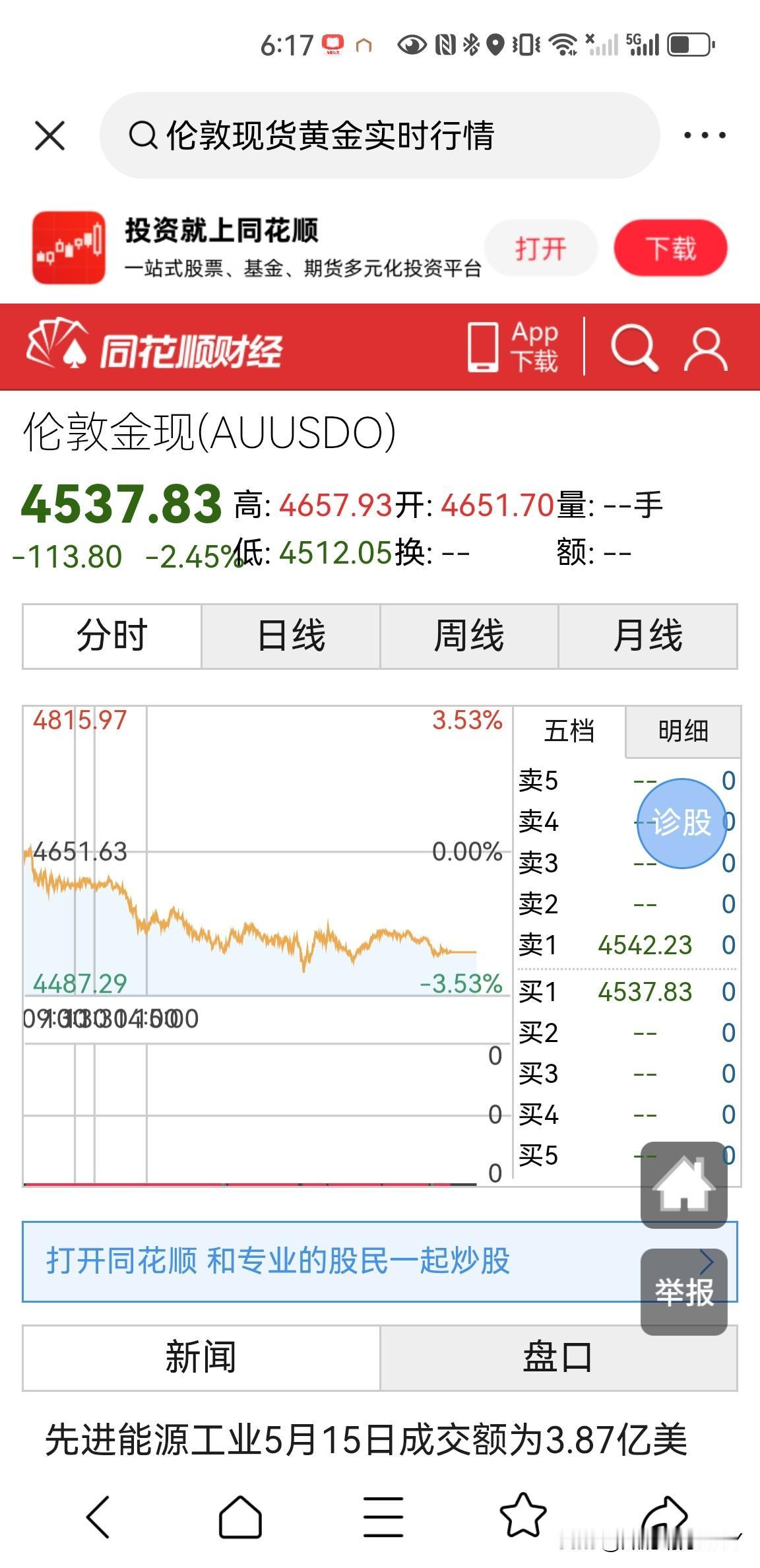 伦敦现货黄金价格收盘于4537.83美元一盎司，周五的资本市场让人嗅到了不寻常的
