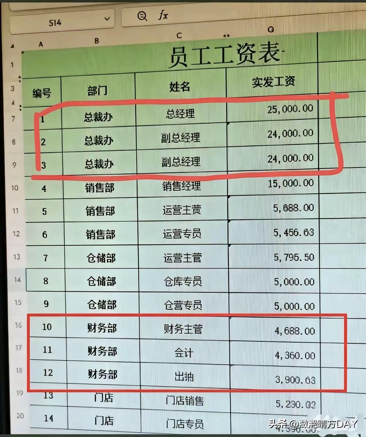 人往高处走，水往低处流，为什么要有上进心，这个或许就是答案之一，当然工资不能代表