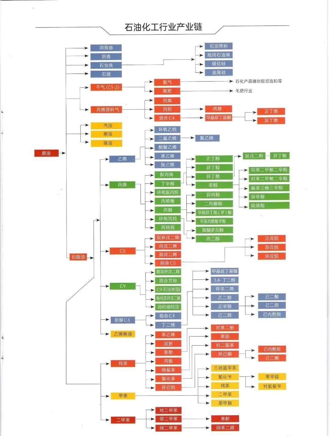 一桶油能变出什么？为什么石油那么重要？

石油化工的衍生品非常多，简单说：从汽油