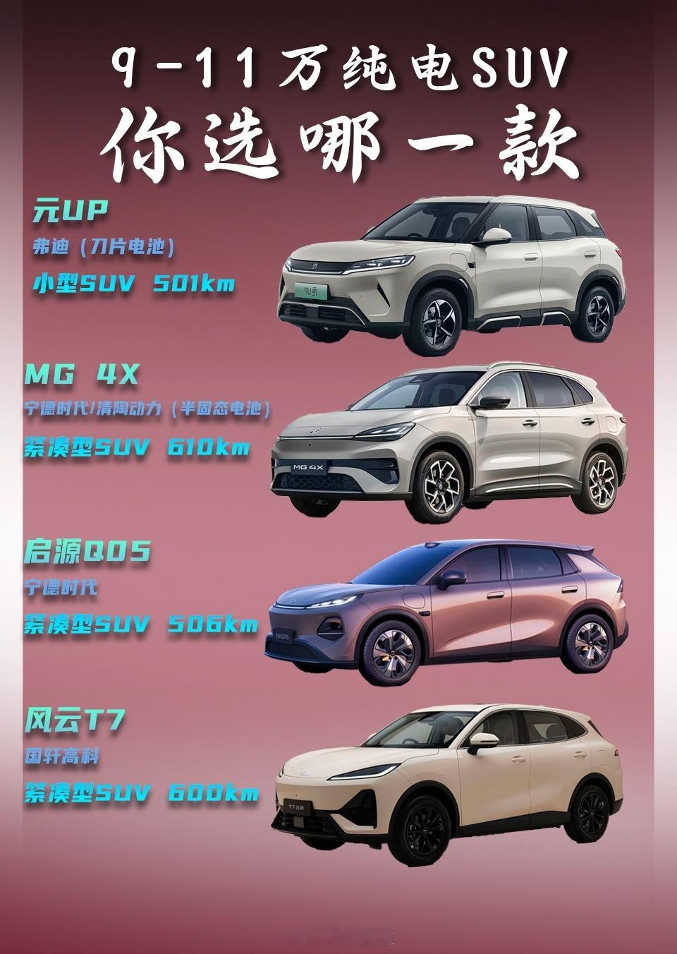 10w预算买哪个？买车选车[超话]10万买车  ​​​