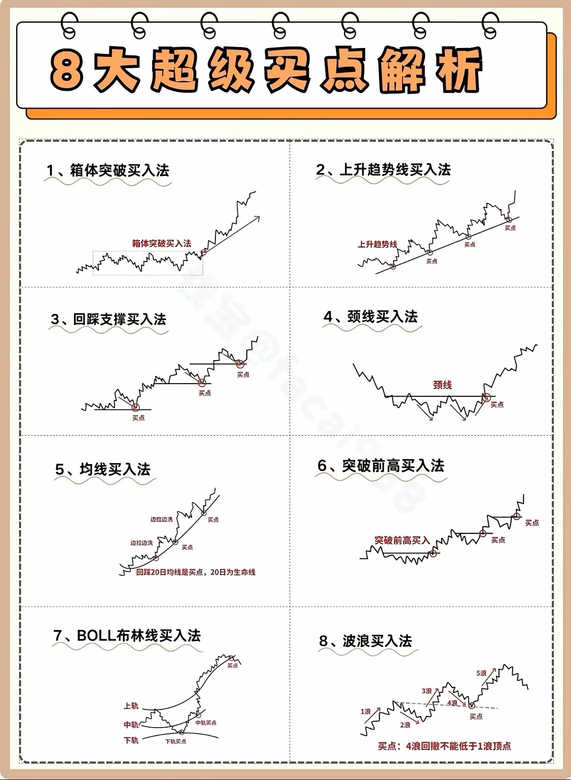 新手炒股别学复杂指标，看懂这几点就够用对于大多数普通股民来说，不用学复杂的技术指