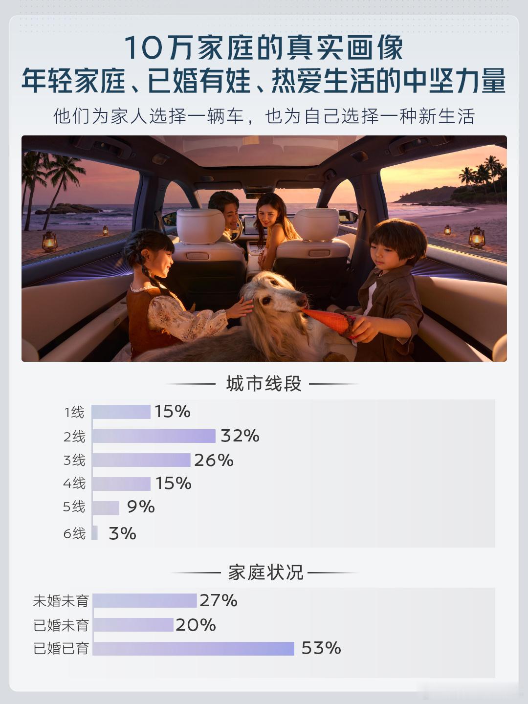 东风日产新能源汽车 第 10 万台 车下线了。确实很不容易，时间拉回 2025 