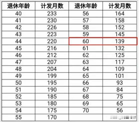 为什么进体制被很多人形容为“上岸”？因为你不知道有多香，工作稳定，独立稳定。比如