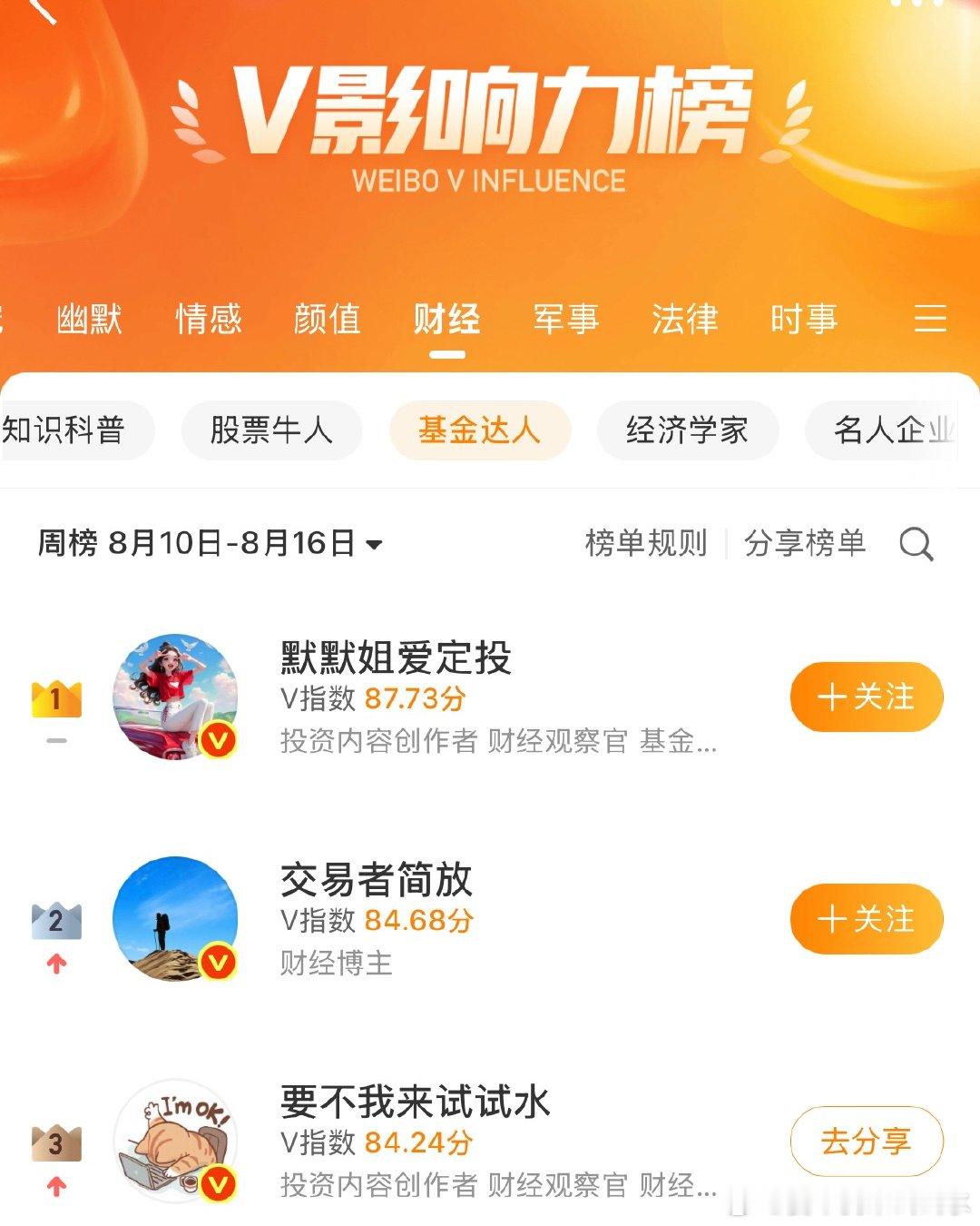 一不小心怼到第三了，继续减少发文 