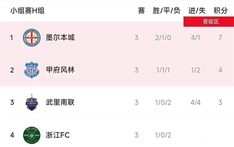北京时间11月8日，中超两支球队武汉三镇和浙江队出战亚冠小组赛第四轮的较量。


