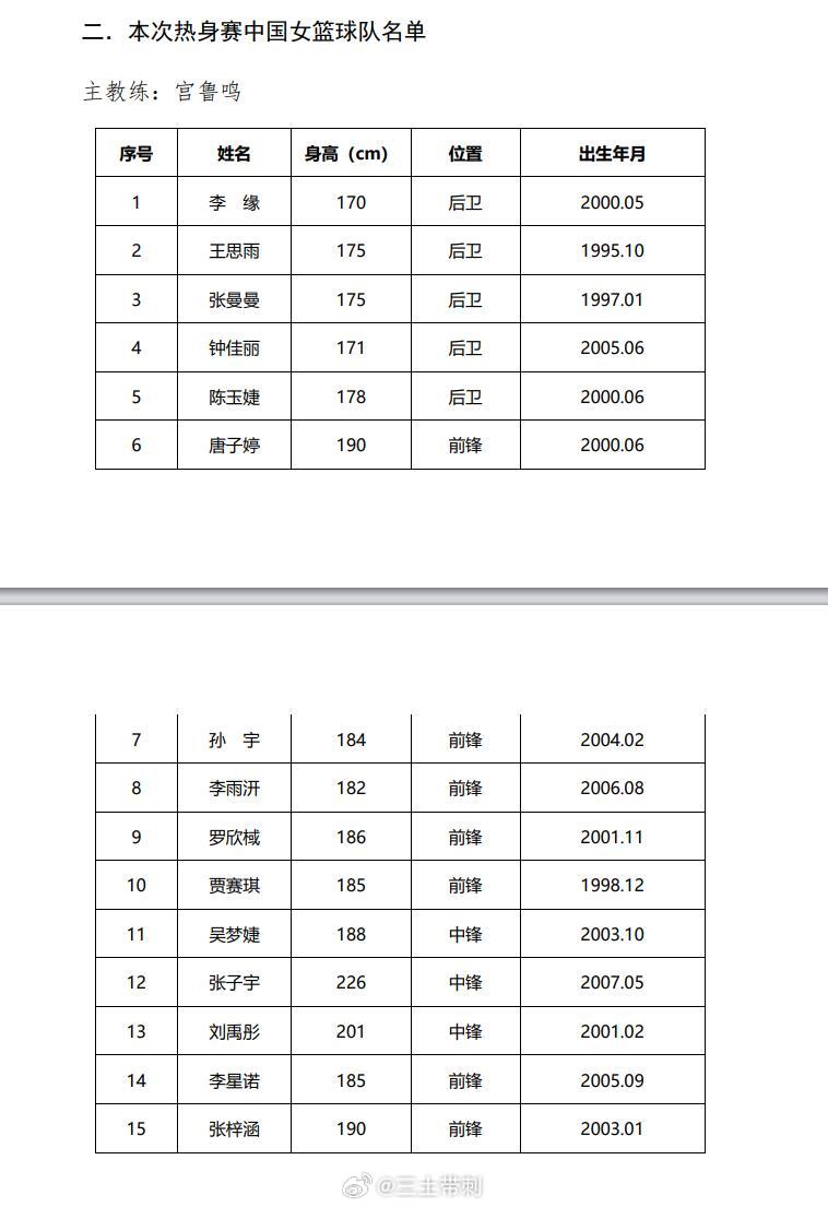中国女篮中国女篮 中国女篮7月7日与9日将会在墨尔本与澳大利亚女篮进行两场热身，