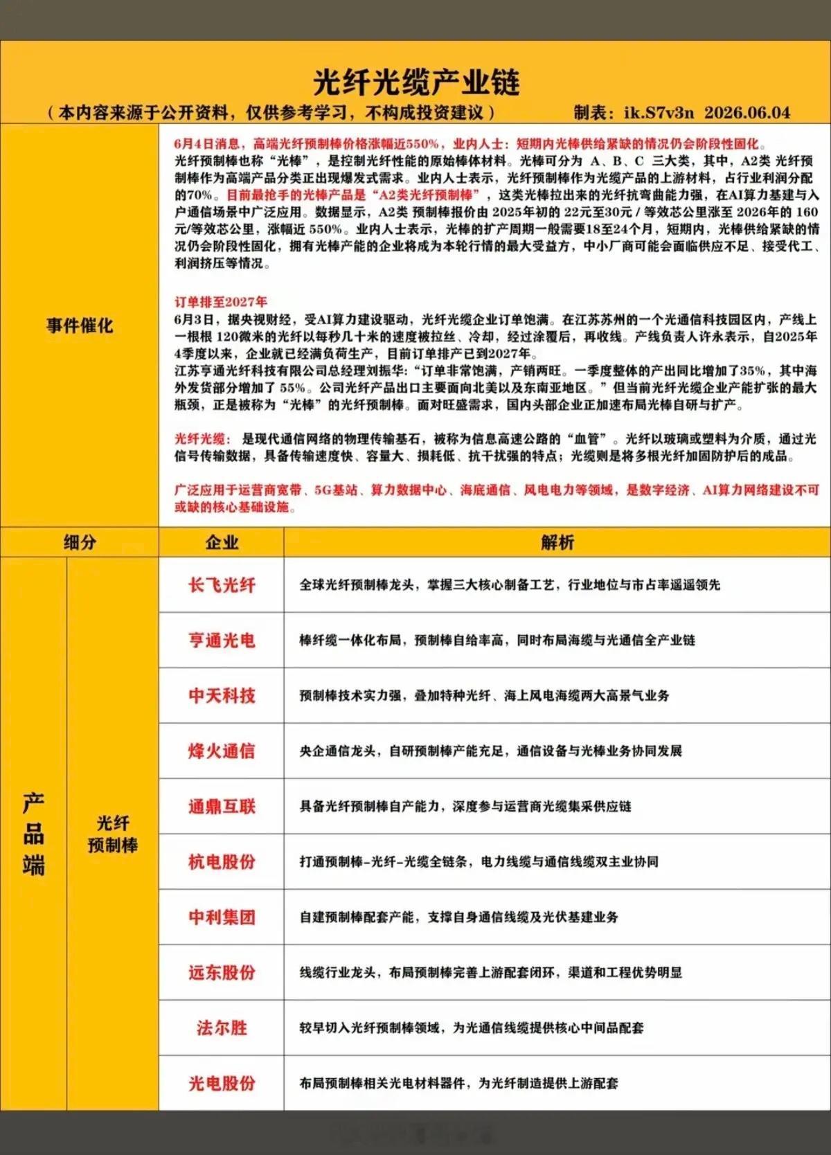 光纤光缆产业链——核心梳理！AI算力激增，拉动光纤需求爆发：1.光纤预制棒2.光