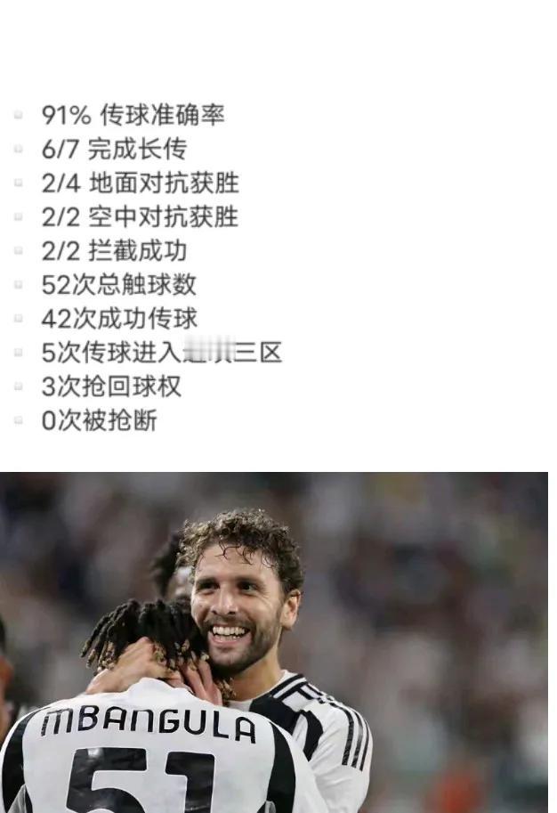 🇮🇹意大利足球
战神级表现的的洛卡特里，赢得了主场多次掌声，赛后洛卡也发表了