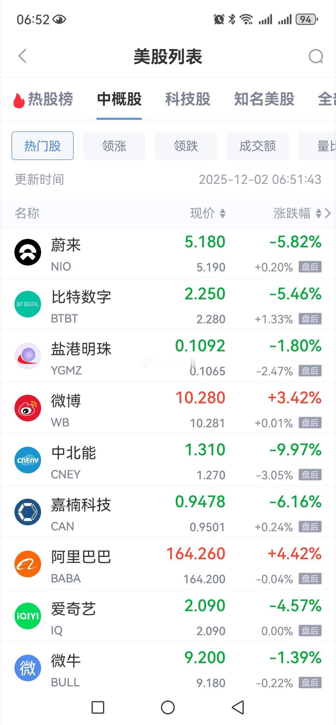 隔夜美股三大指数全线下跌中概股多数下跌新能源汽车全线下跌仅阿里、京东继续飘红 