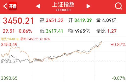 3450到了 ​​​