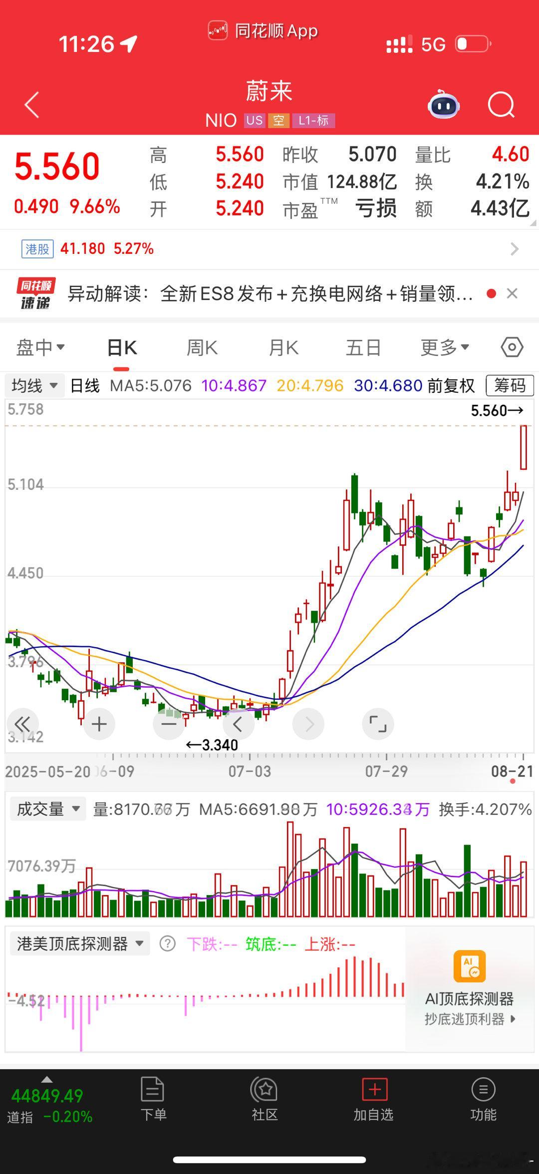 这两天的蔚来、小鹏的股票大家怎么看？看来全新小鹏p7和蔚来ES8的市场反响不错啊