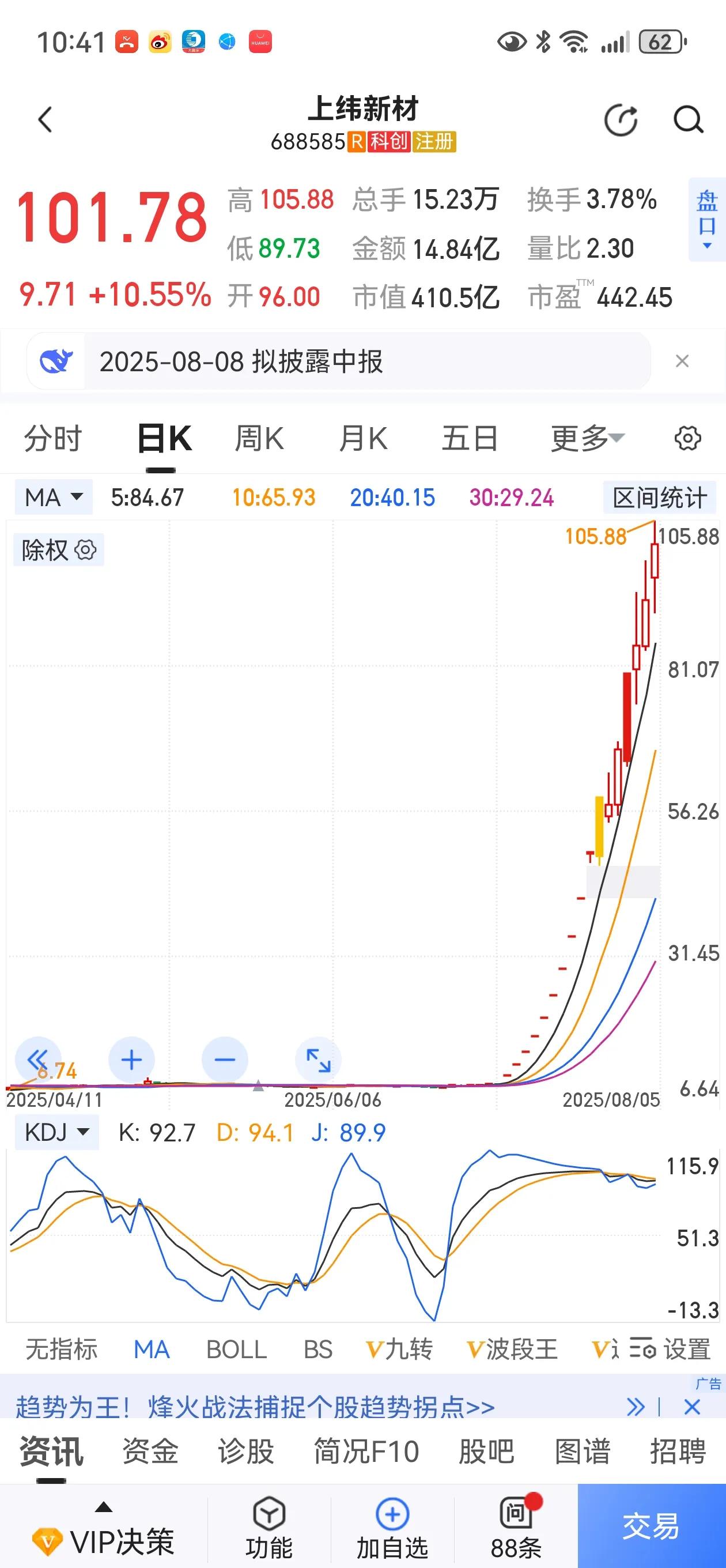 强者恒强，是牛股的底色。
A股市场永远是一个少数人赚钱的市场。

当上纬新材因股