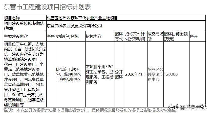 投资12亿，山东东营产业基地项目预计4月份招标

2026年3月31日，东营某网