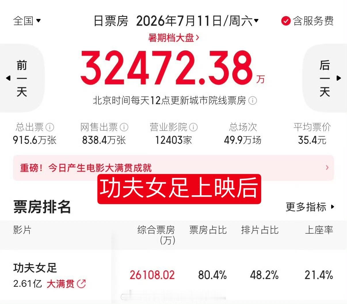 以为谁都是功夫女足啊，每天五千万的大盘，连证都没下，被抓壮丁，极限定档空降来创造