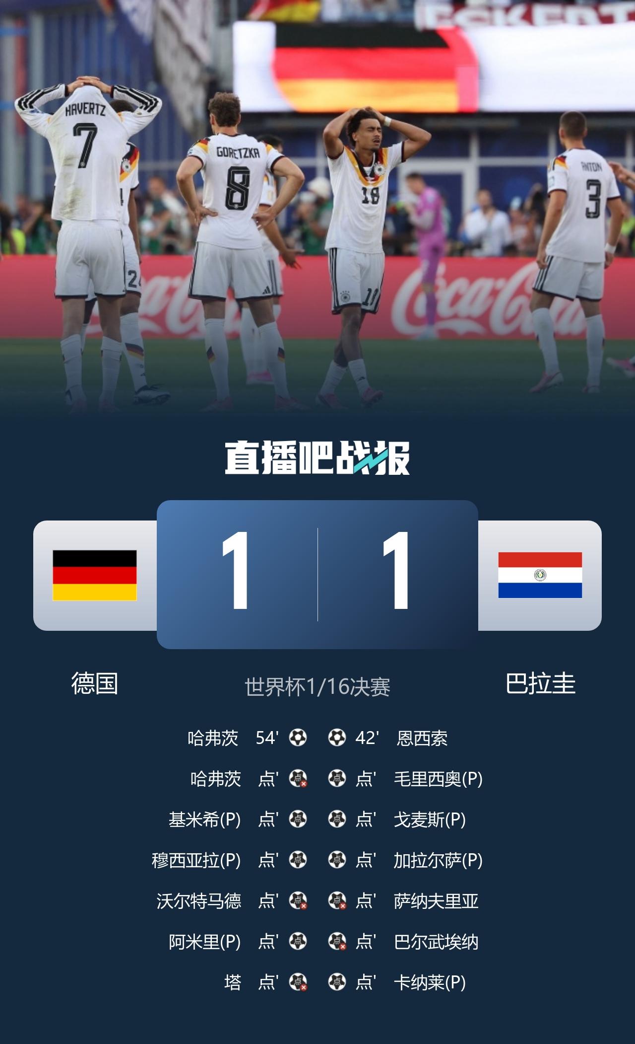 德国爆冷负于巴拉圭止步32强
凌晨04:30开球的世界杯1/16决赛，德国与巴拉