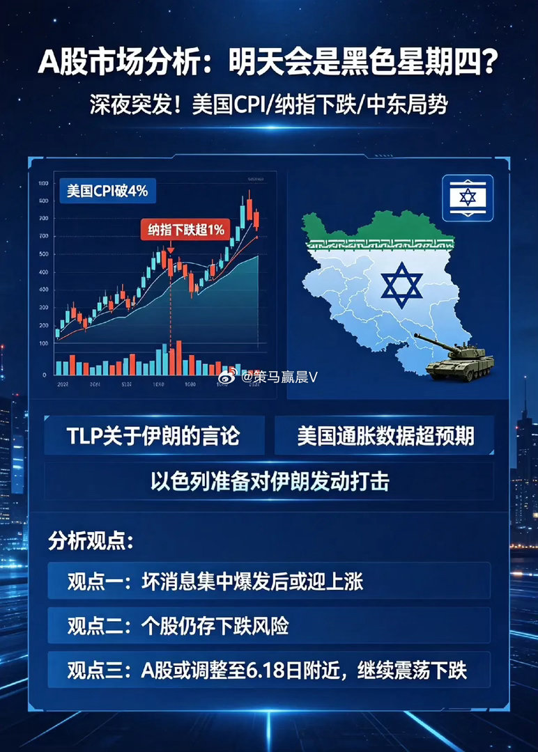 夜深了,美CPI破4,纳指跌超1％,明天A股黑色星期四吗？一、热点消息①TLP：