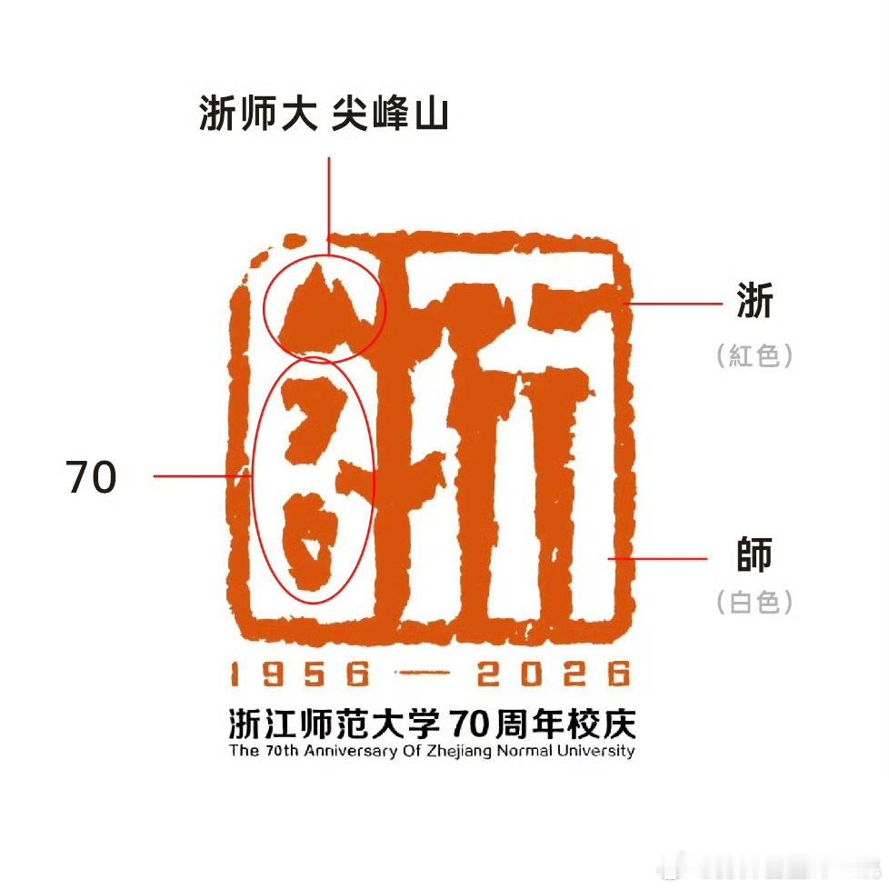 浙江师范大学70周年校庆这Logo设计有点儿东西啊，先看红字为“浙”，再看白字为