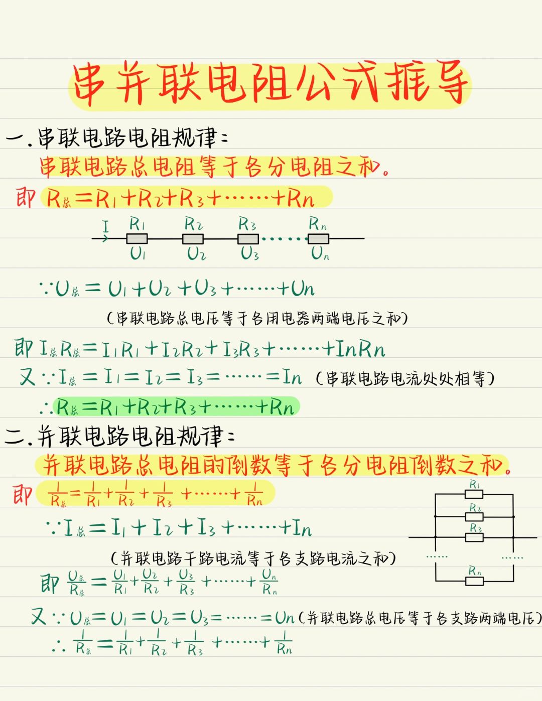 这个应该有手就行吧❗❗❗