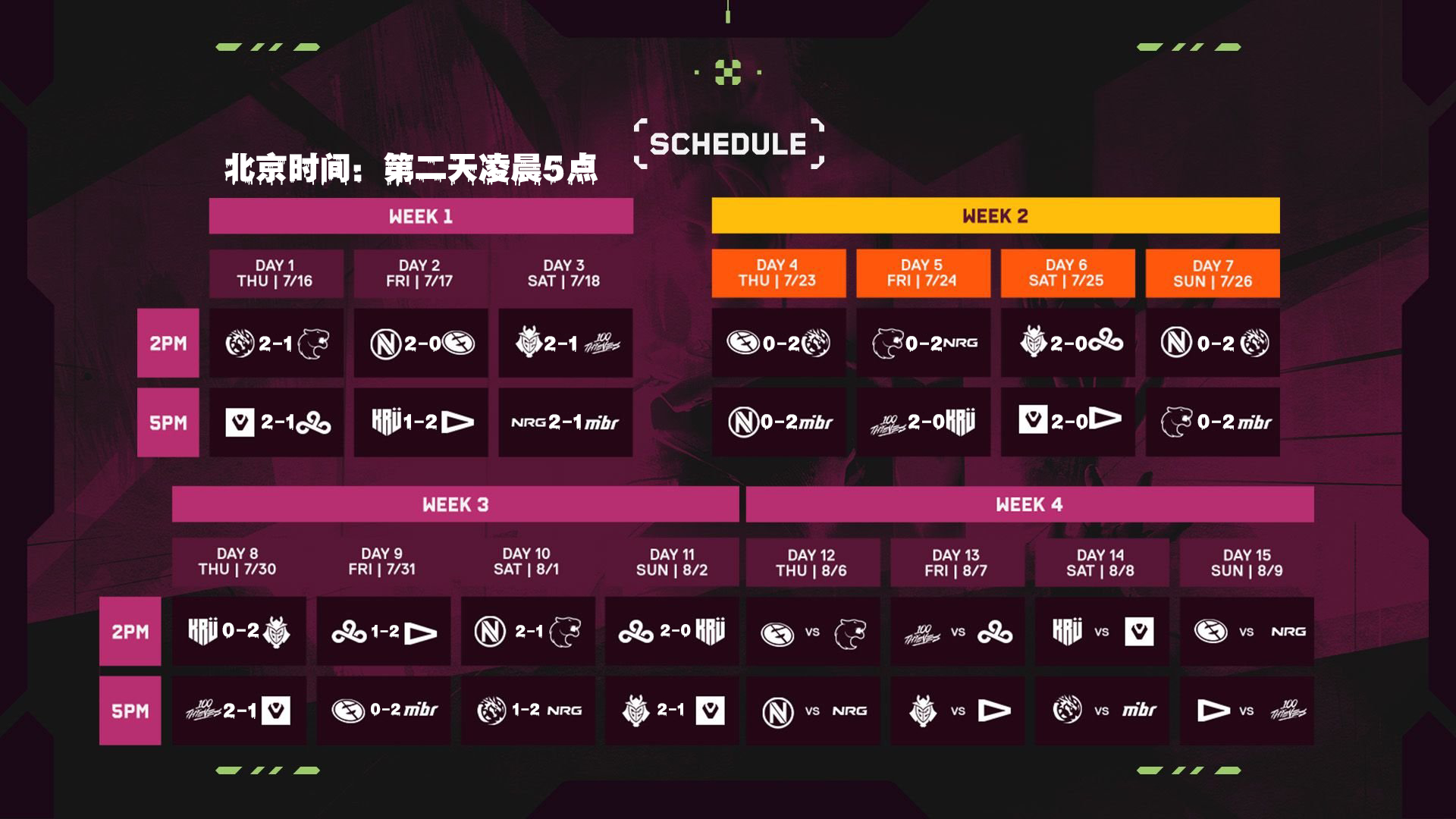 2026VCT美洲第二阶段 | W3D4赛果 | C9 2-0 KRU | G2