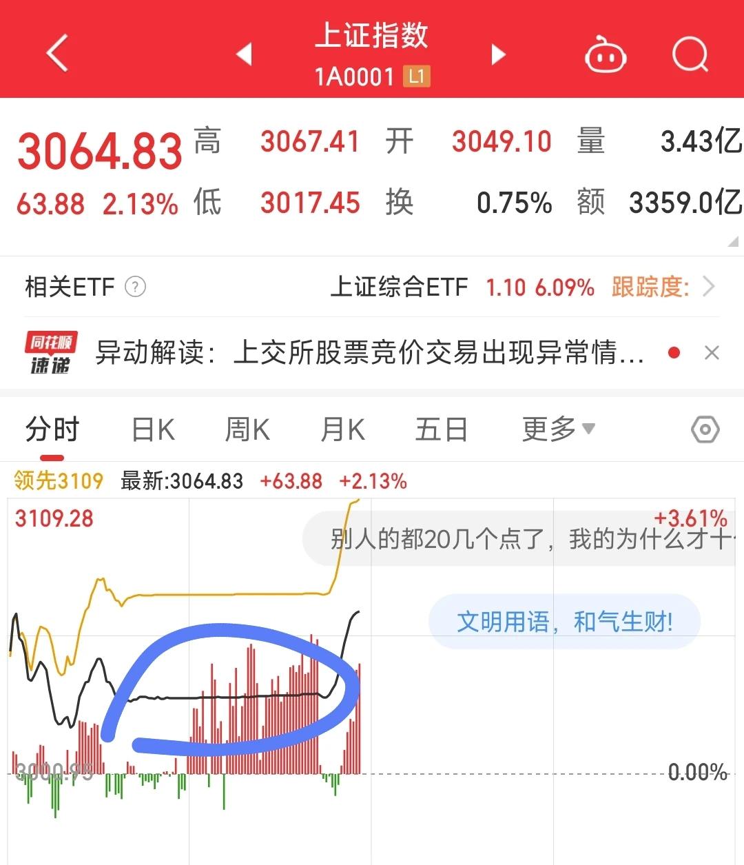 上证宕机，创业板“涨停”！中国股市真正的牛市开启了？
记得交易所上次宕机还是沪指