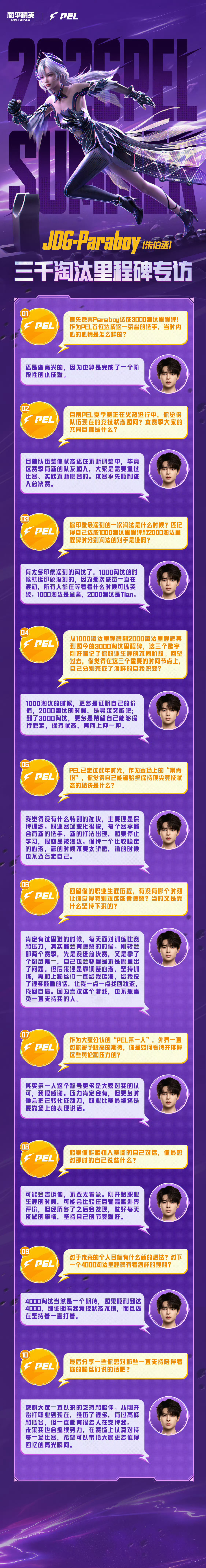 Paraboy达成PEL首个3000淘汰，北京JDG发布其里程碑文字专访。他梳理