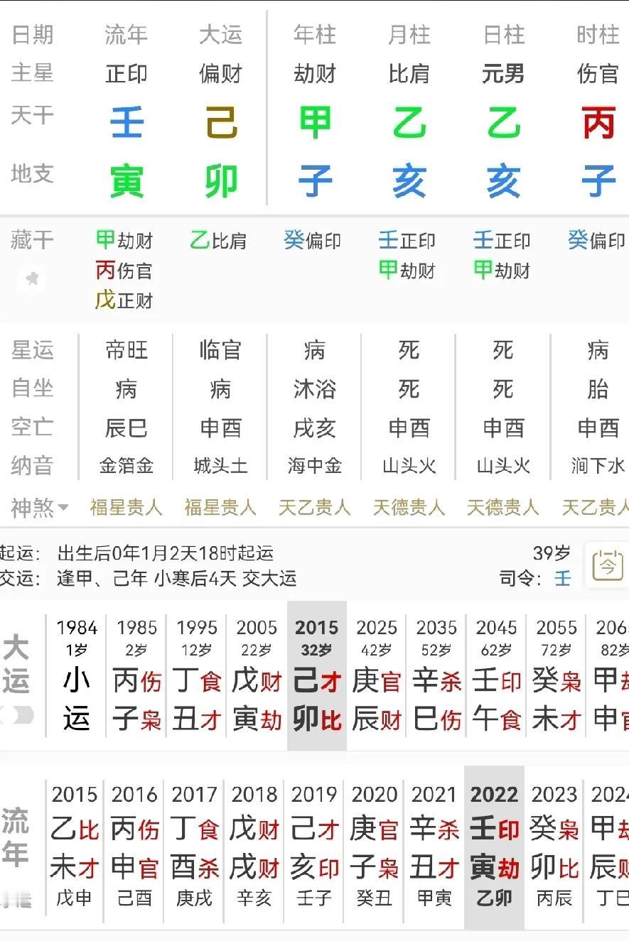 该男命主2022年发生了哪些问题？过两天揭晓答案！
