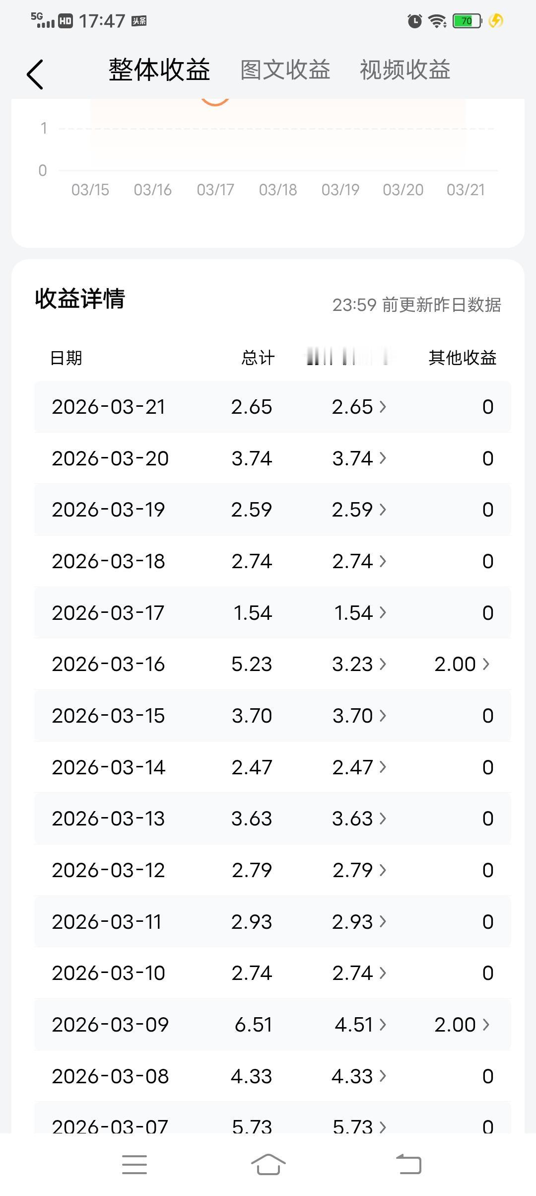 靠古钱币内容月入过百？普通人做收藏号的变现密码
 玩古钱币也能稳定赚收益？看看我