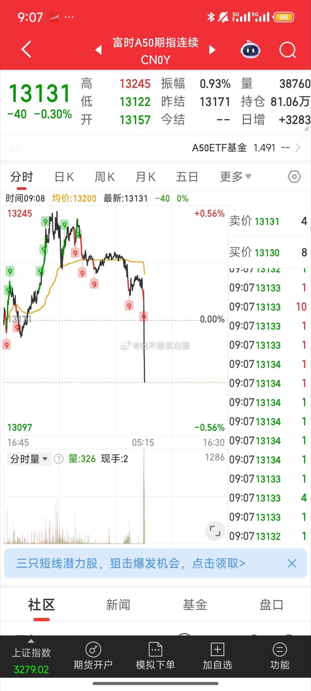 基金[超话] 扶不起的阿斗a50直线跳 等等看港股反馈吧a股 ​​​