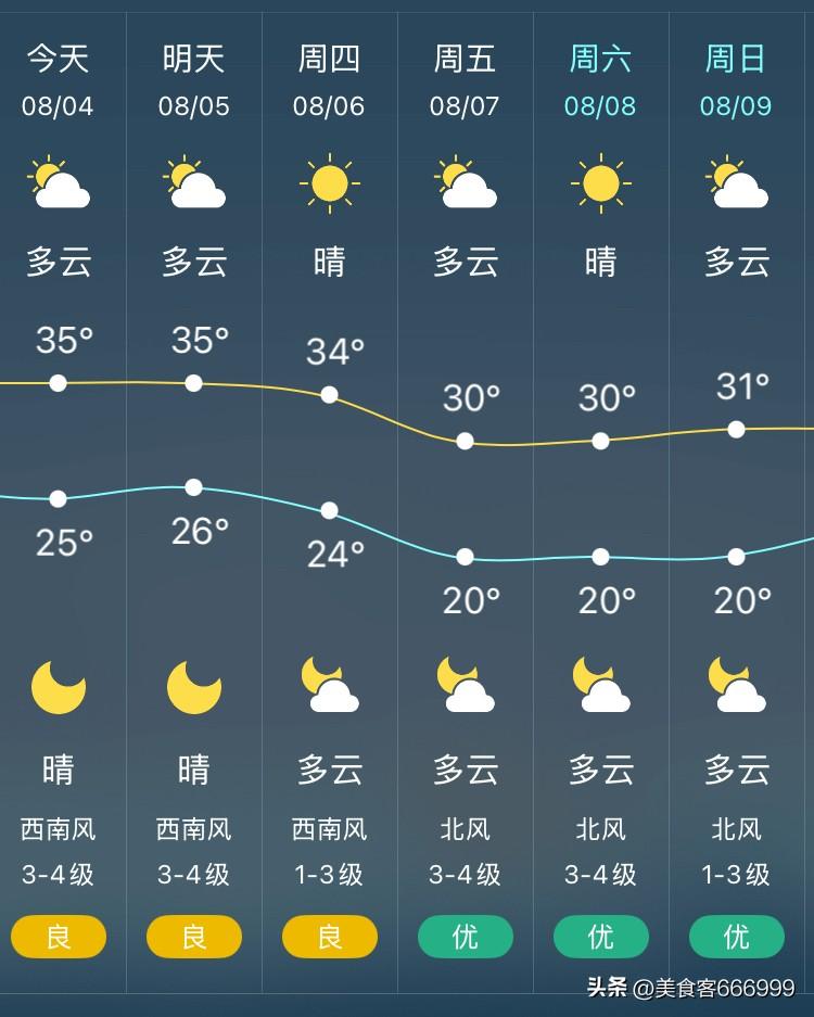 当下沈阳高温天气持续在线，连续多日潮湿闷热，很多人都关心什么时候能够凉快下来。