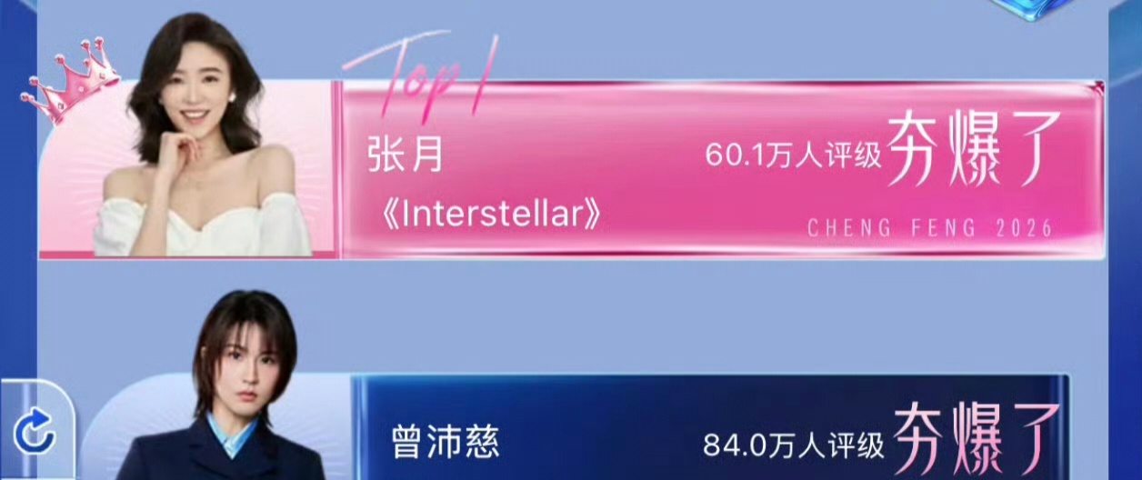 曾沛慈第二淡淡第三 第一，张月！第二，曾沛慈！第三，淡淡！ 姐姐们都夯爆了