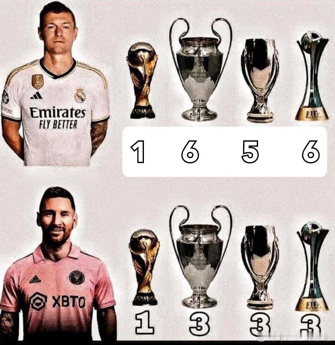 “梅西的足球生涯已经结束了。”托妮·克罗斯：“帮我拿一下杯子。” 😭梅西c罗