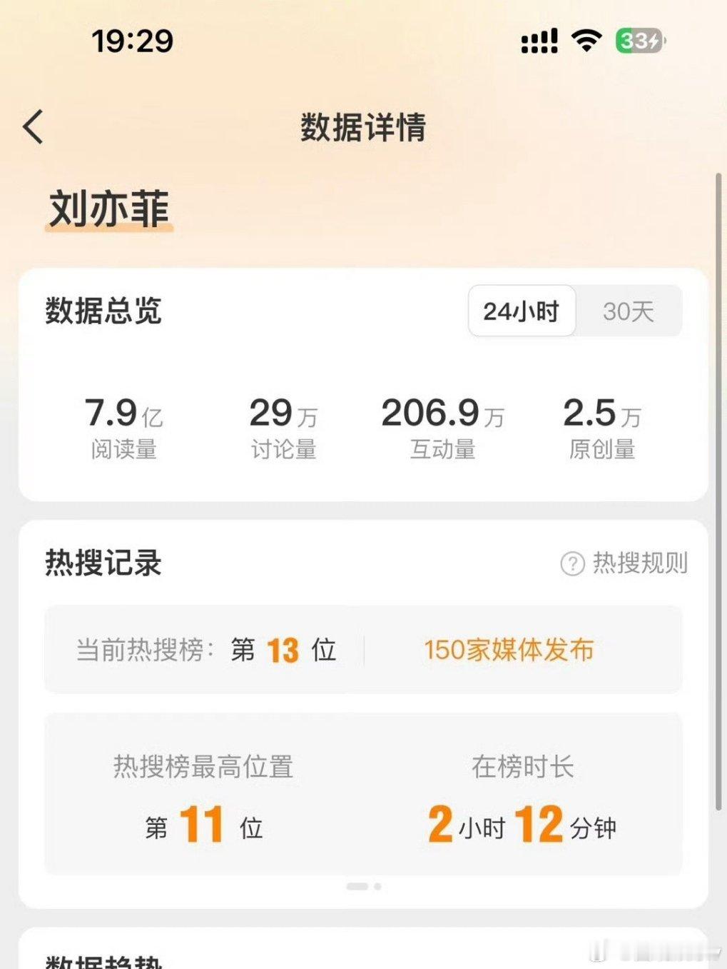 刘亦菲 天仙真的是xfxy体质，昨天热度比byl还高，太红了也有烦恼，还是希望赶