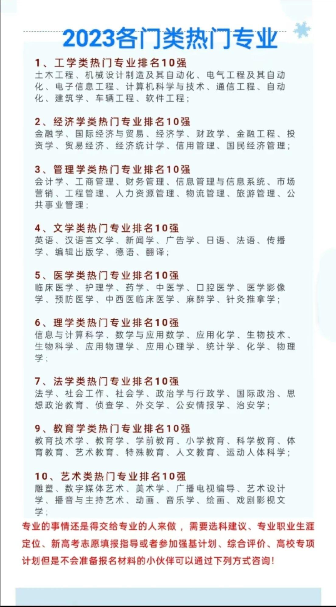 2023热门专业。