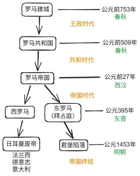 一鲸落，万物生。