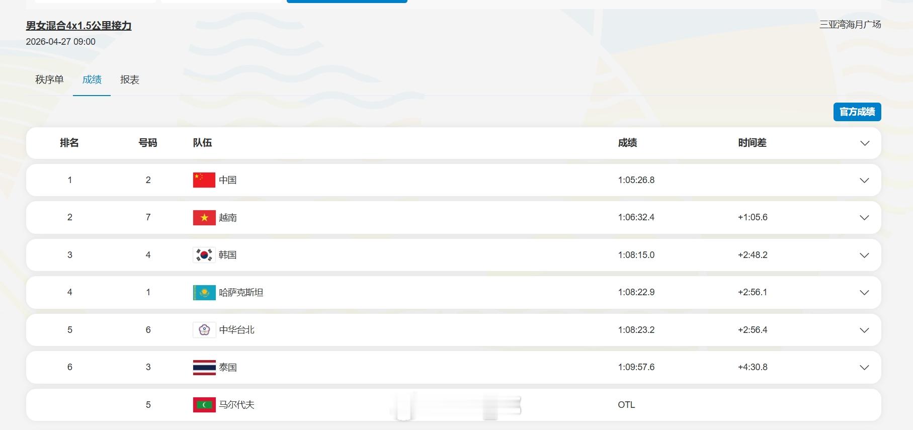 亚沙会 公开水域男女混合4×1.5km接力比赛，张子扬、刘培鑫、李馨璇、陈奕静组
