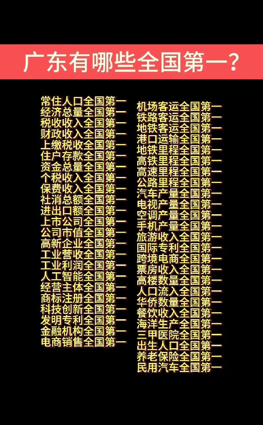 太厉害了，居然有这么多排名第一。
广东如此强劲，咁劲秋，还让外省人有活路吗？
我