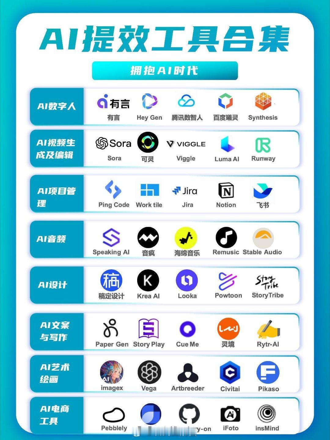 ai创造营 网友熬夜整理的各行各业AI合集集！ AI 数字人：有言、Hey Ge